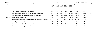 Contribución del Laboratorio
Natural Jerusalén a la academia