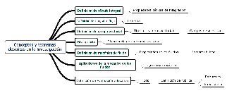 Conceptos y teoremas descritos en la investigación