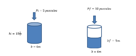 Representación y datos del problema