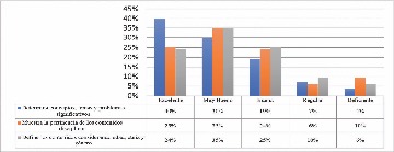 El ambiente de
aprendizaje y la relación con los contenidos disciplinarios.